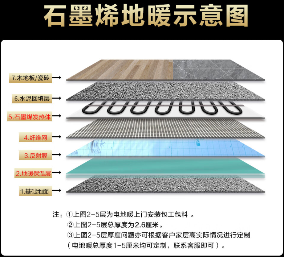 全南县 石墨烯电地暖公司哪家好？施工质量核心标准
